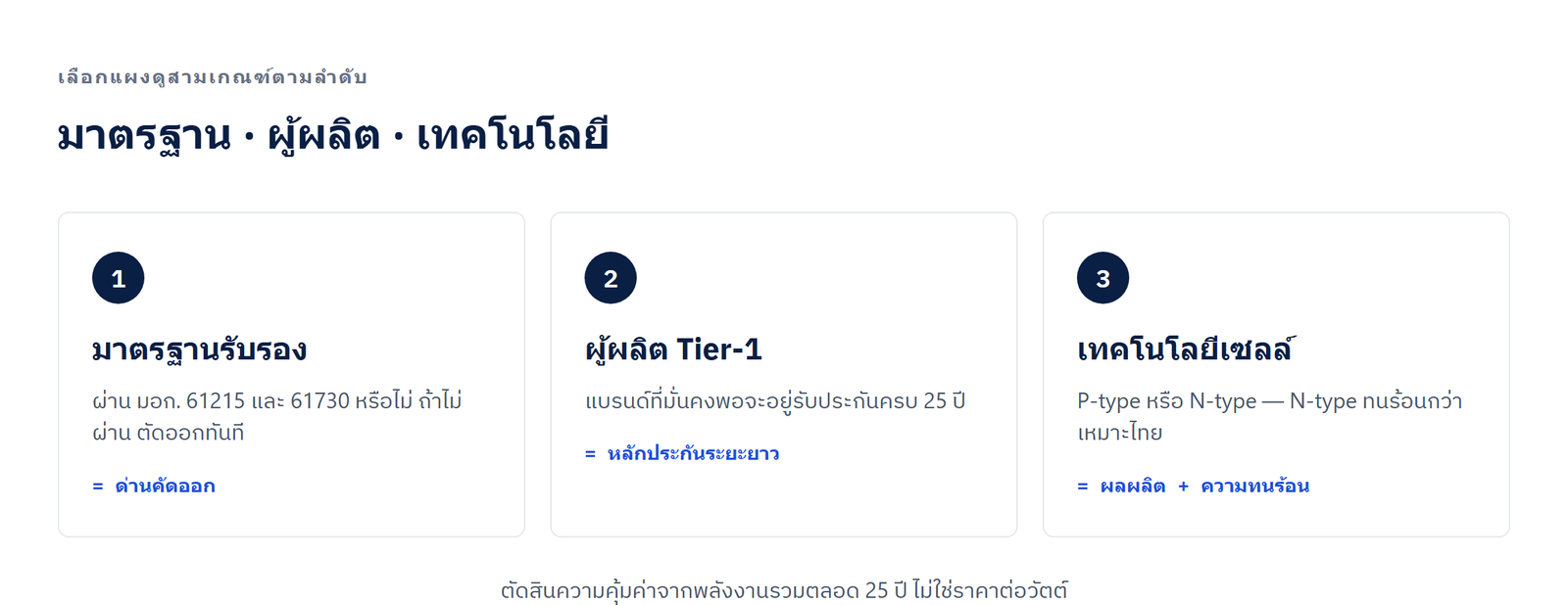 สามเกณฑ์เลือกแผงโซล่าเซลล์: มาตรฐานรับรอง ผู้ผลิต Tier-1 และเทคโนโลยีเซลล์
