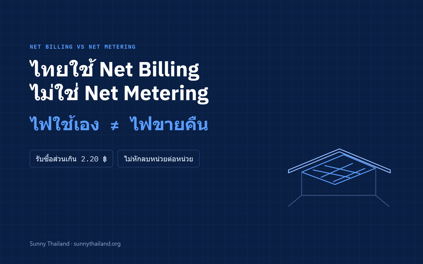 ความแตกต่างระหว่าง Net Metering และ Net Billing ในระบบรับซื้อไฟฟ้าโซลาร์ของประเทศไทย