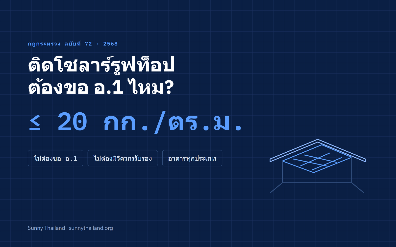 กฎกระทรวง ฉบับที่ 72 พ.ศ. 2568 ติดโซลาร์รูฟท็อปน้ำหนักไม่เกิน 20 กิโลกรัมต่อตารางเมตร ไม่ต้องขอใบอนุญาตดัดแปลงอาคาร