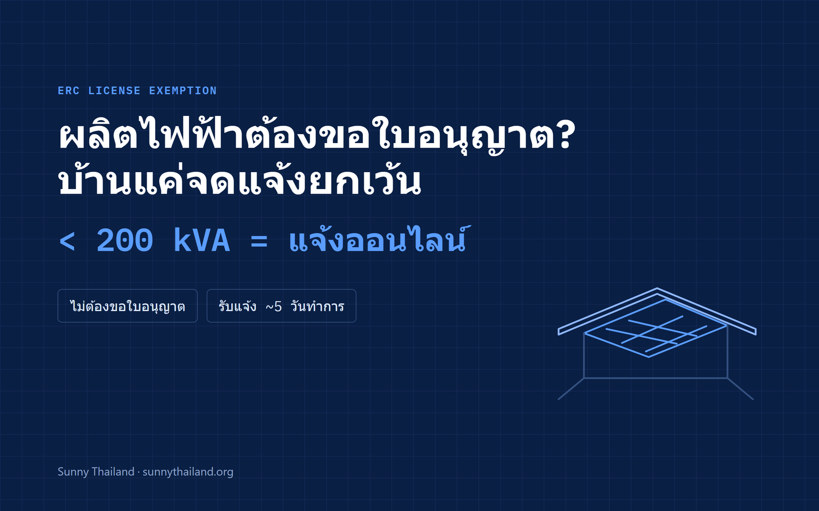 การจดแจ้งยกเว้นการประกอบกิจการผลิตไฟฟ้ากับ กกพ. สำหรับระบบโซลาร์บ้านที่ต่ำกว่า 200 kVA