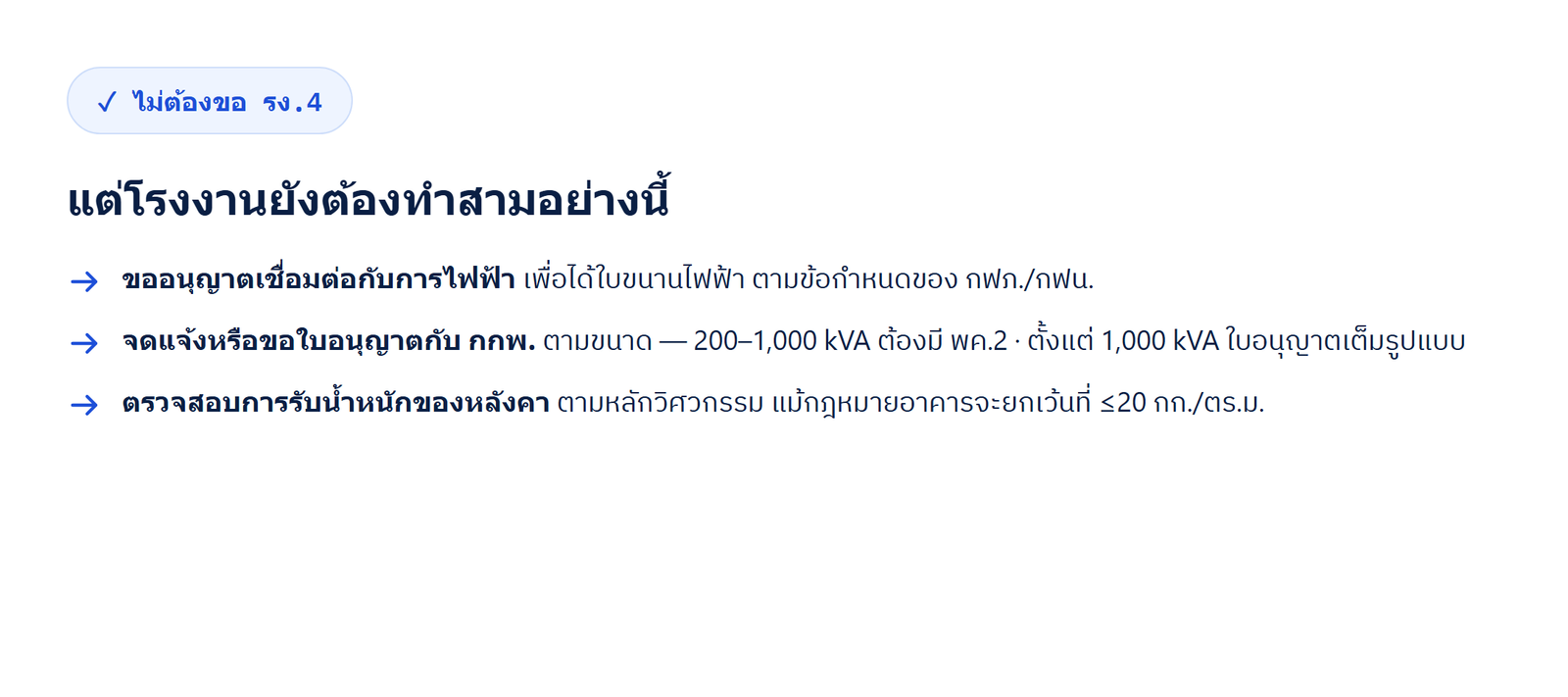 สิ่งที่โรงงานยังต้องทำแม้ไม่ต้องขอ รง.4: ขออนุญาตเชื่อมต่อกับการไฟฟ้า จดแจ้งหรือขอใบอนุญาตกับ กกพ. และตรวจสอบโครงสร้างหลังคา
