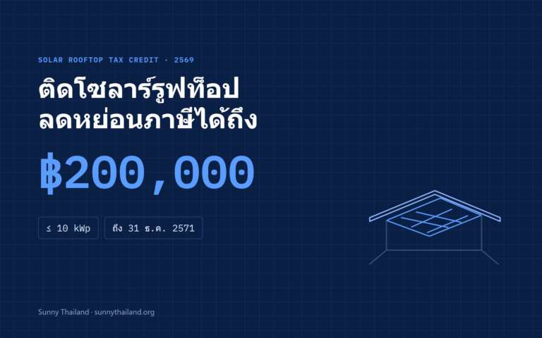 ลดหย่อนภาษีโซลาร์ 200,000 บาท ตาม พ.ร.ฎ. 805 — ใครได้ ใครไม่ได้