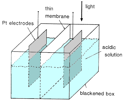 ประวัติศาสตร์เทคโนโลยีเซลล์แสงอาทิตย์ จาก Bell Labs สู่ยุคใหม่ | Solar PV