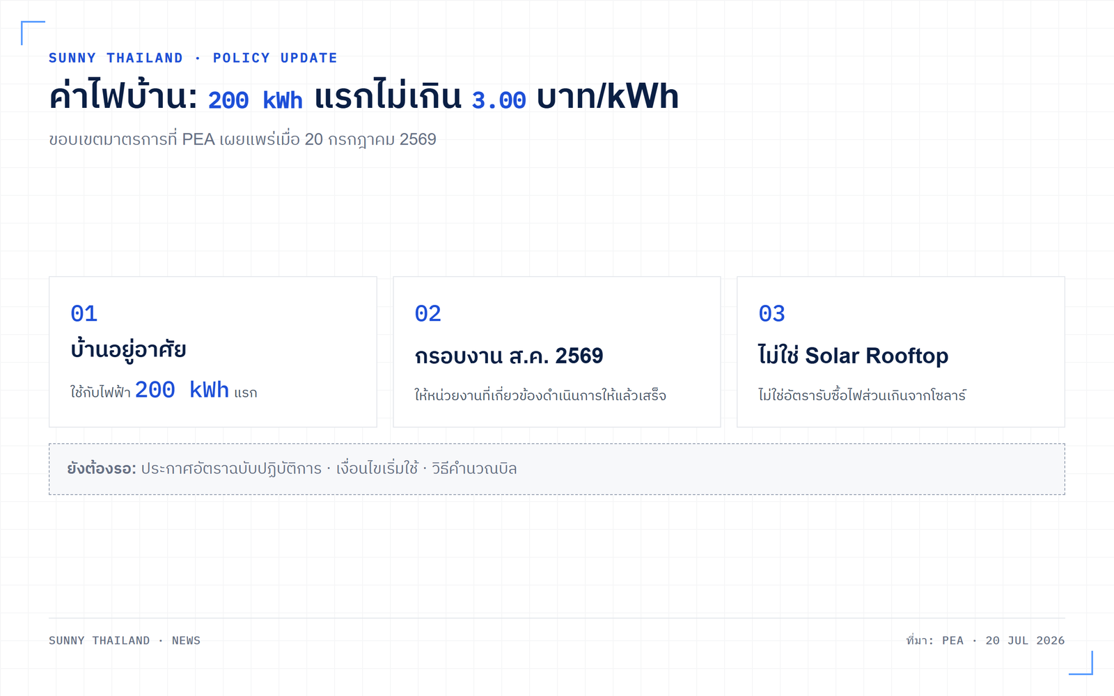 ค่าไฟ 200 หน่วยแรก 3 บาท: ขอบเขตมาตรการ PEA และ MEA