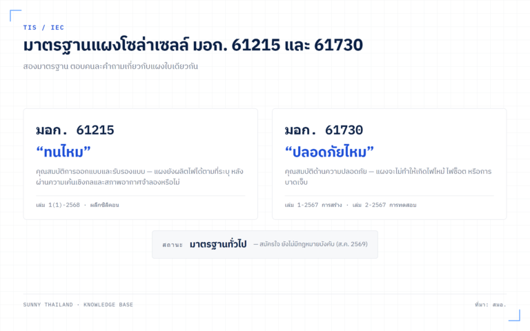 มาตรฐานแผงโซล่าเซลล์ มอก. 61215 และ 61730: จากสมัครใจ สู่สินค้าควบคุม