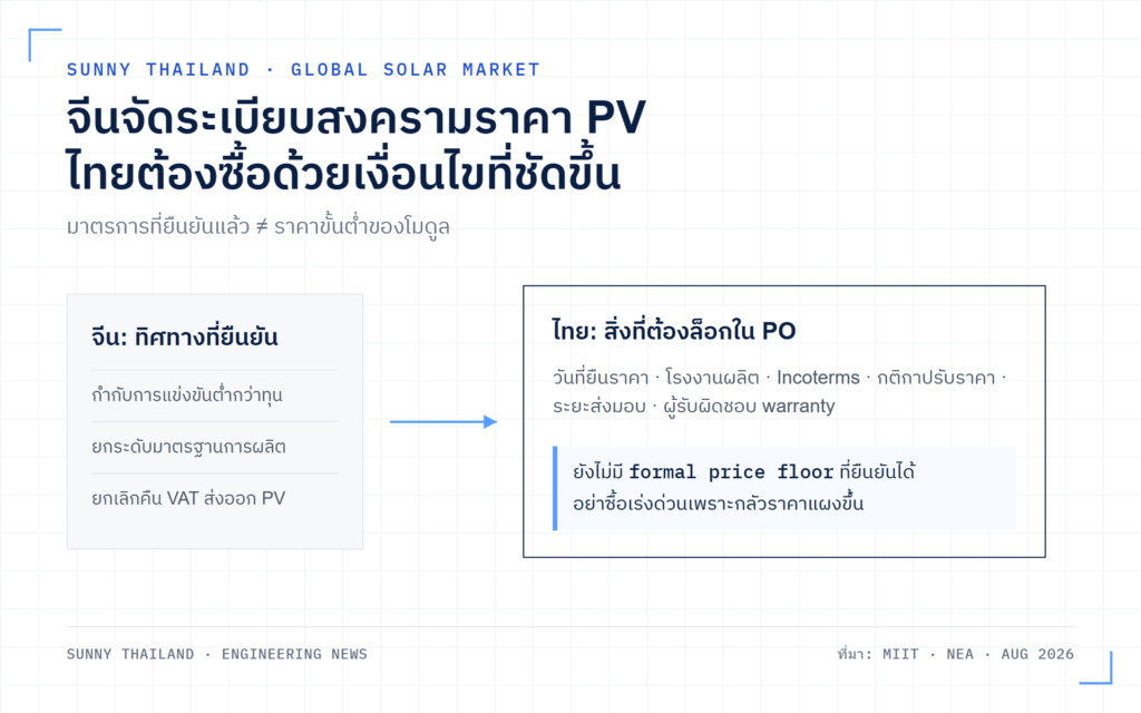 สงครามราคา PV จีน และเงื่อนไขจัดซื้อแผงโซลาร์สำหรับไทย