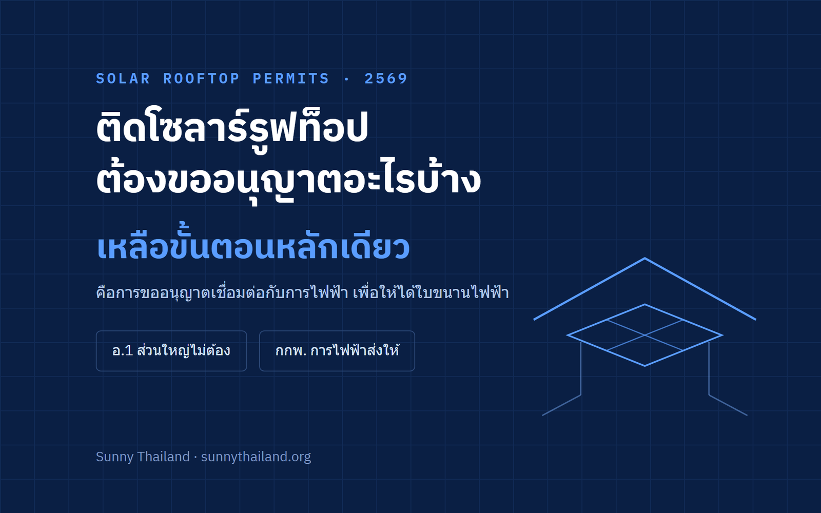 ติดโซลาร์รูฟท็อปต้องขออนุญาตอะไรบ้าง ภาพรวมขั้นตอนสำหรับบ้านอยู่อาศัยในประเทศไทย ปี 2569