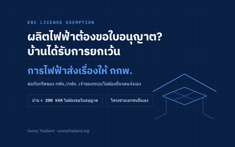 ต้องขอใบอนุญาตผลิตไฟฟ้าไหม — การจดแจ้งยกเว้นกับ กกพ.