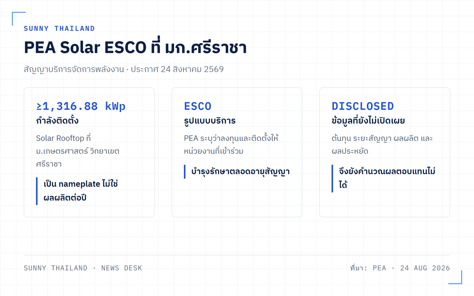 PEA Solar ESCO สำหรับโซลาร์ rooftop 1,316.88 kWp ที่ มก.ศรีราชา