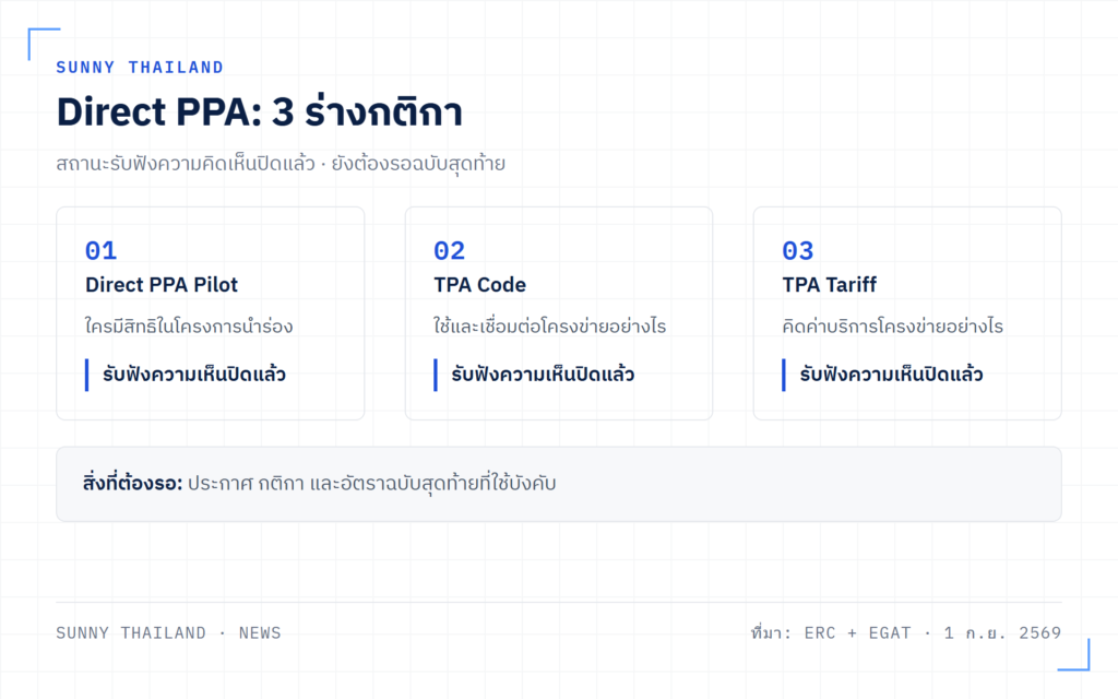 ร่าง Direct PPA สามชุดและสถานะการรับฟังความคิดเห็นที่ปิดแล้ว