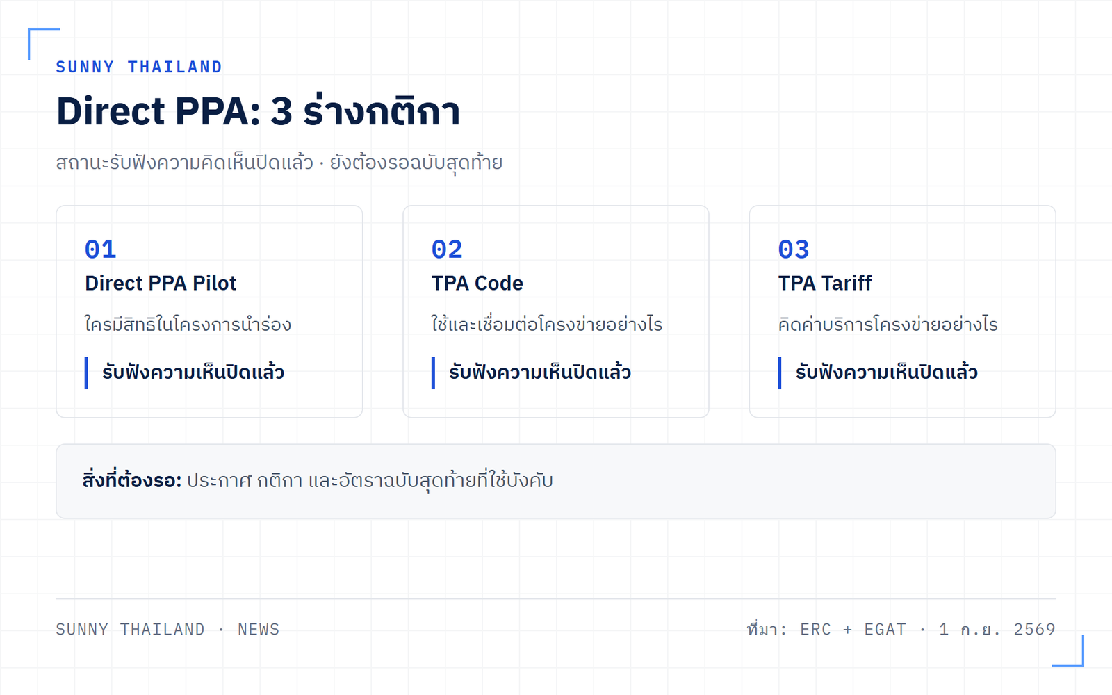 ร่าง Direct PPA สามชุดและสถานะการรับฟังความคิดเห็นที่ปิดแล้ว
