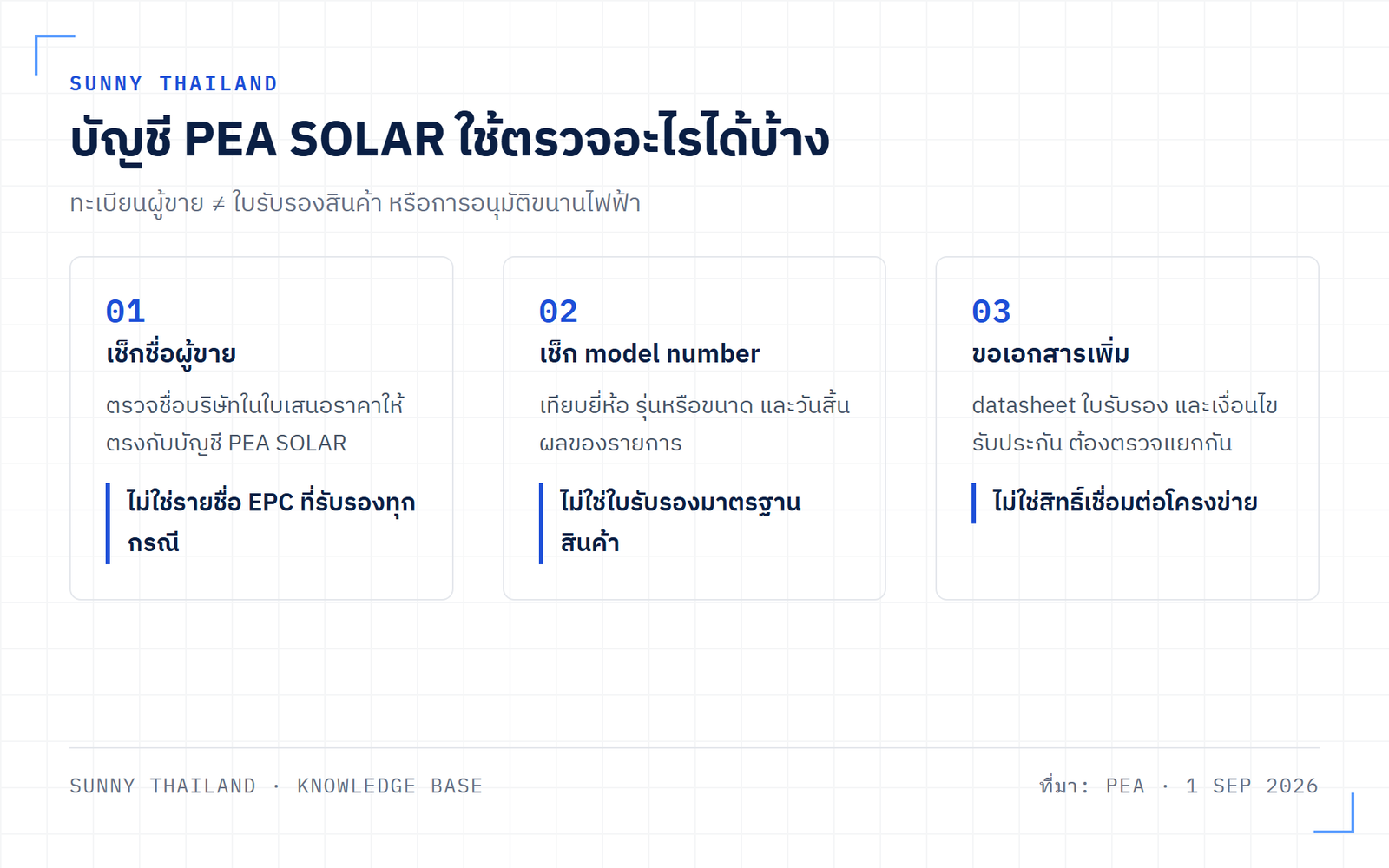 รายชื่อผู้ขาย PEA SOLAR ใช้ตรวจรุ่นอุปกรณ์ก่อนจัดซื้อ