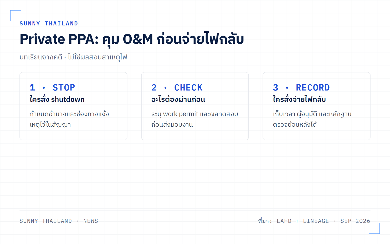 Private PPA O&M และจุดควบคุมก่อน re-energize ระบบโซลาร์
