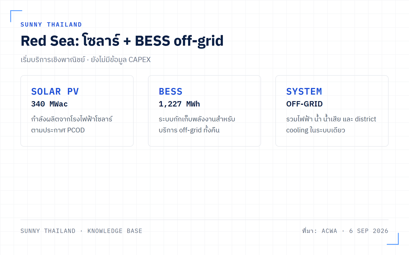 Red Sea BESS โซลาร์ 340 MWac และแบตเตอรี่ 1,227 MWh แบบ off-grid