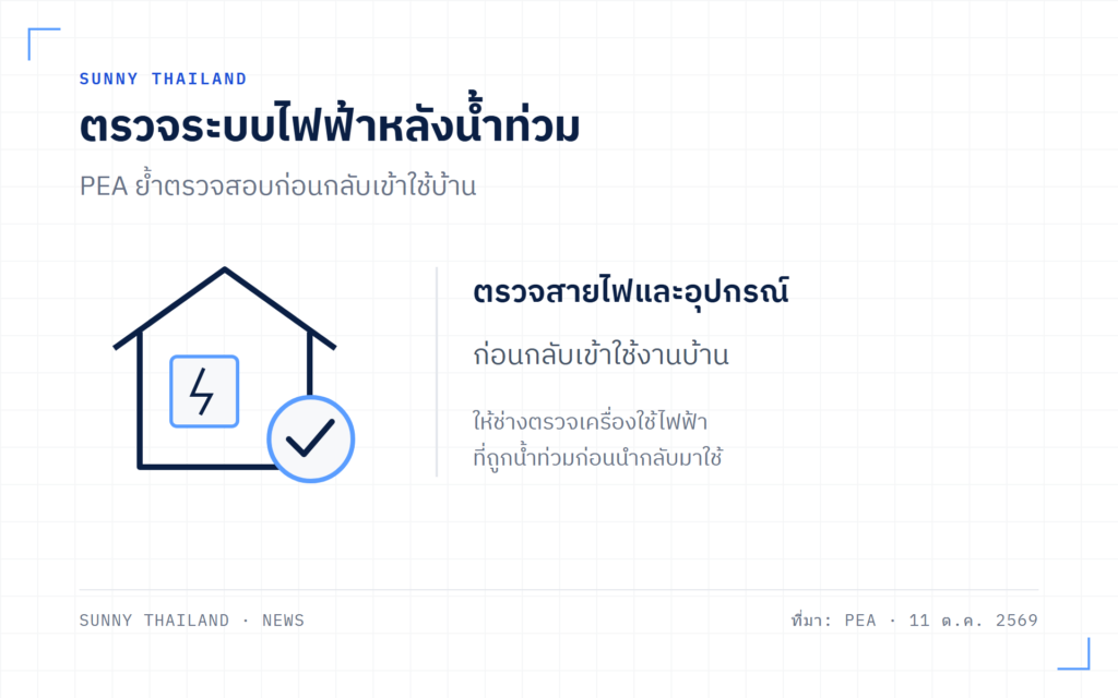 ภาพประกอบข้อความตรวจระบบไฟฟ้าหลังน้ำท่วมก่อนกลับเข้าใช้งานบ้าน